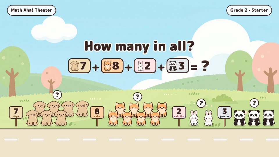 Seven dogs, eight cats, two rabbits, and three pandas in the park. The number sentence is 7 + 8 + 2 + 3 = ?