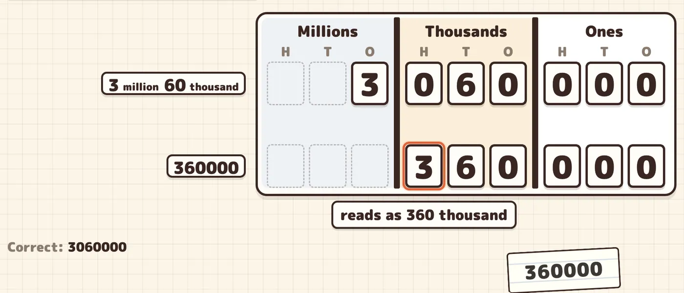The squeezed 360000 in the chart reads as 360 thousand