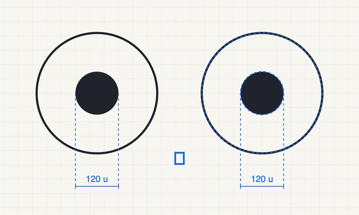 Equal-ring check: both ring radii are 168 u, the center circles stay unchanged, and a blue copy of the left pair overlays the right pair.