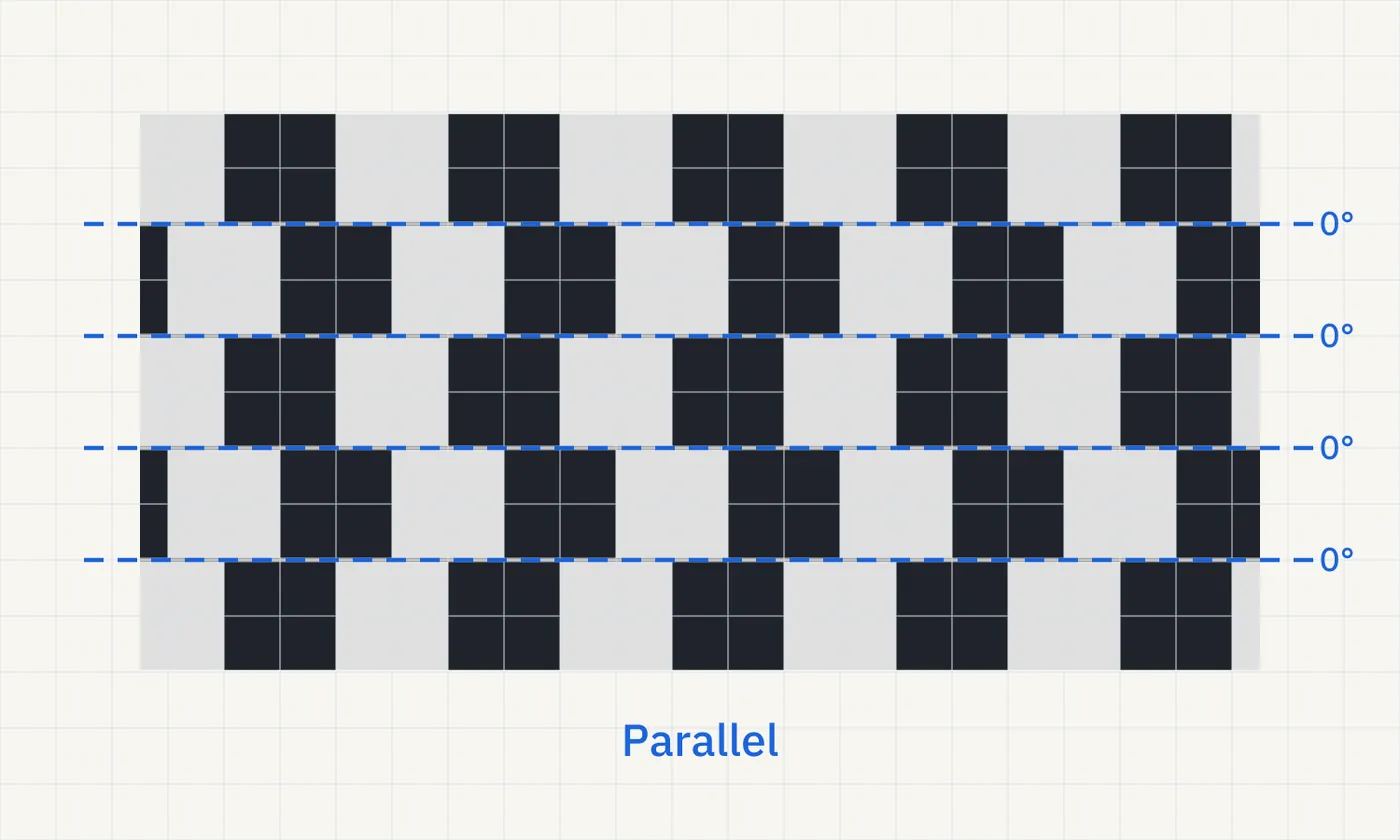 Checked café wall figure: horizontal blue guides follow all four mortar lines, each labeled 0°.