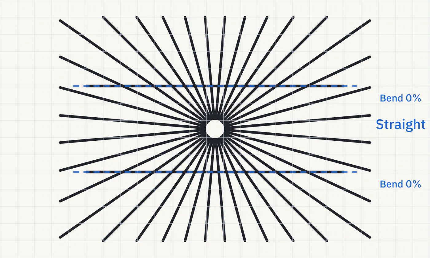 Checked Hering figure: straight blue guides coincide with both horizontal lines, labeled Bend 0%.