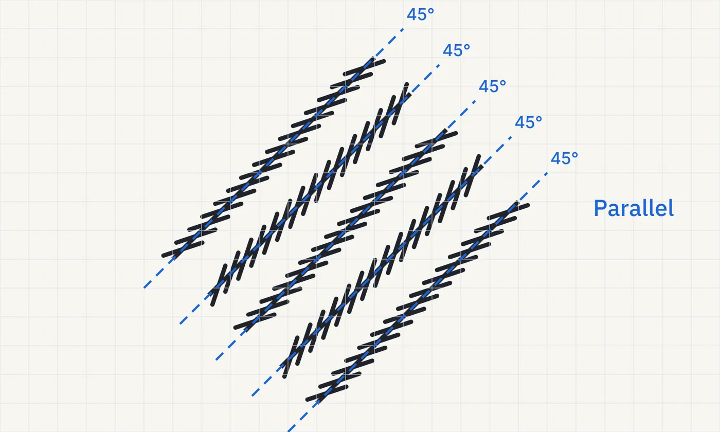 Checked Zöllner figure: blue dashed guides and five 45° labels show that the long lines are parallel.