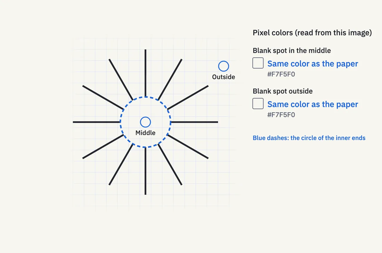 The Ehrenstein figure with a grid and a blue dashed circle. The blank middle and a blank outside point both read as the paper color.