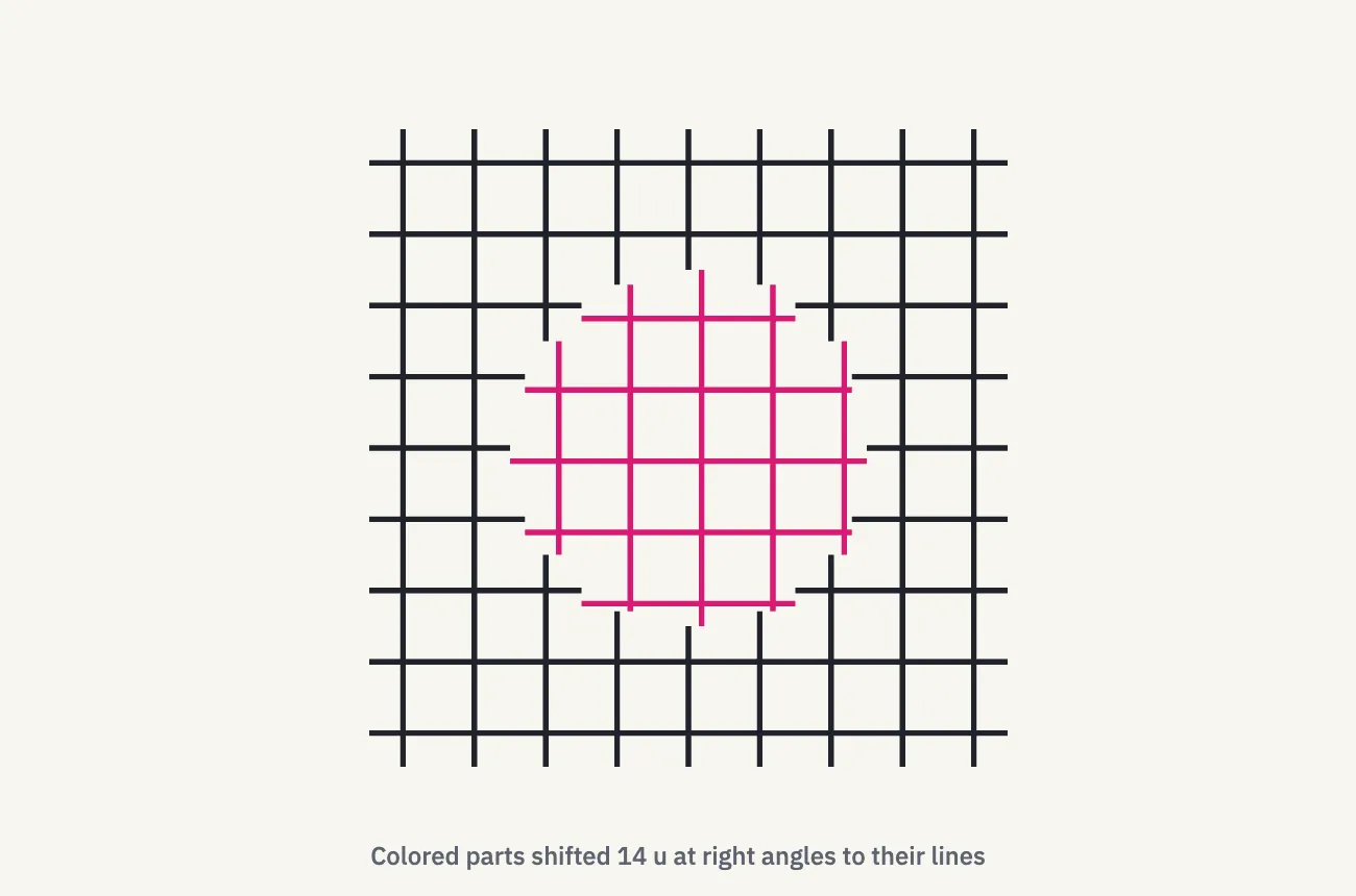 The colored segments shifted 14 u at right angles to their lines, so they no longer line up with the ink segments.