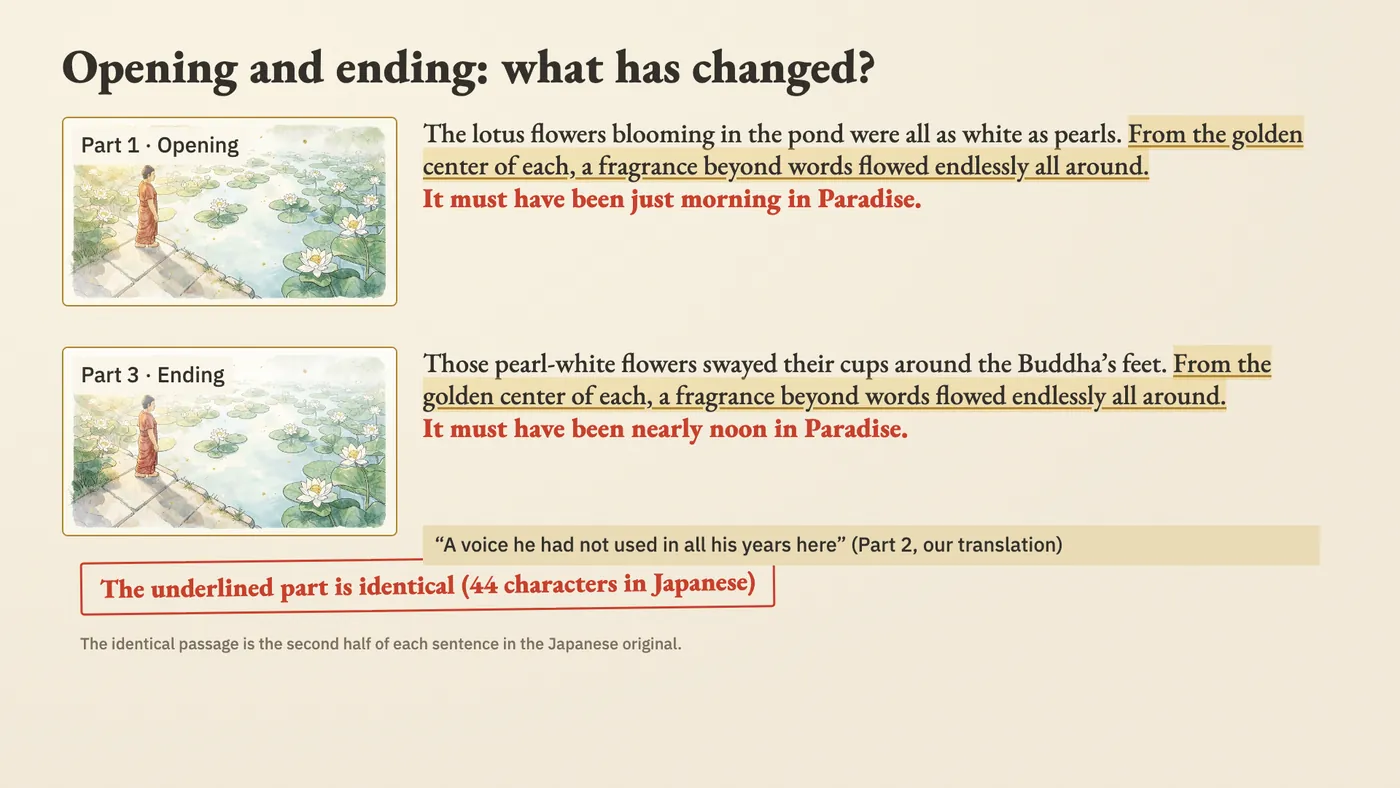 The opening and closing passages, with the same pond illustration
