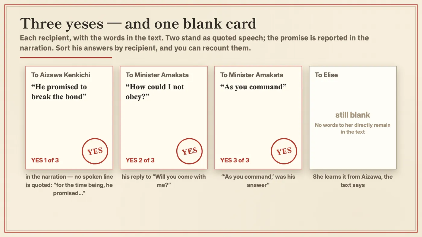 Three yeses and a blank card (recipients, with the text)