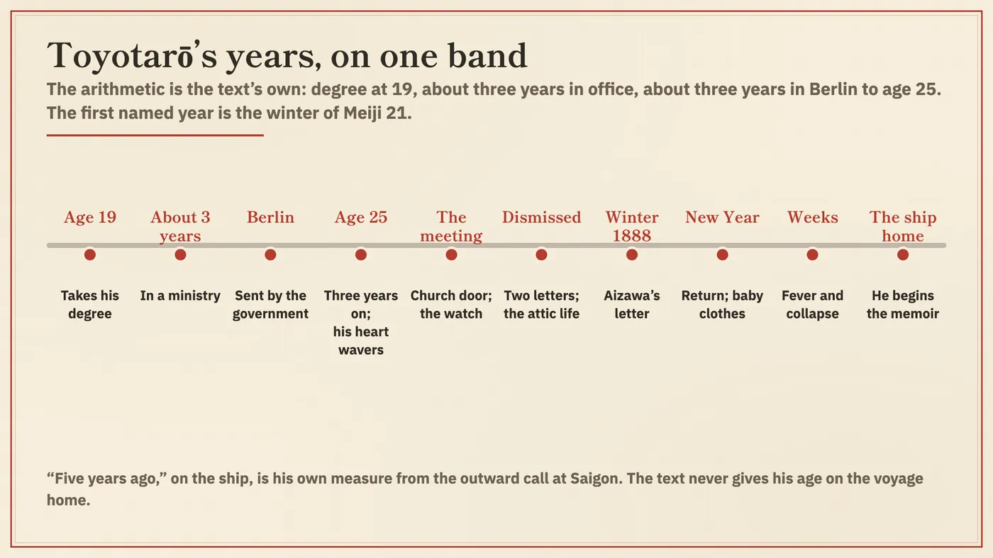 Toyotarō’s years on one band