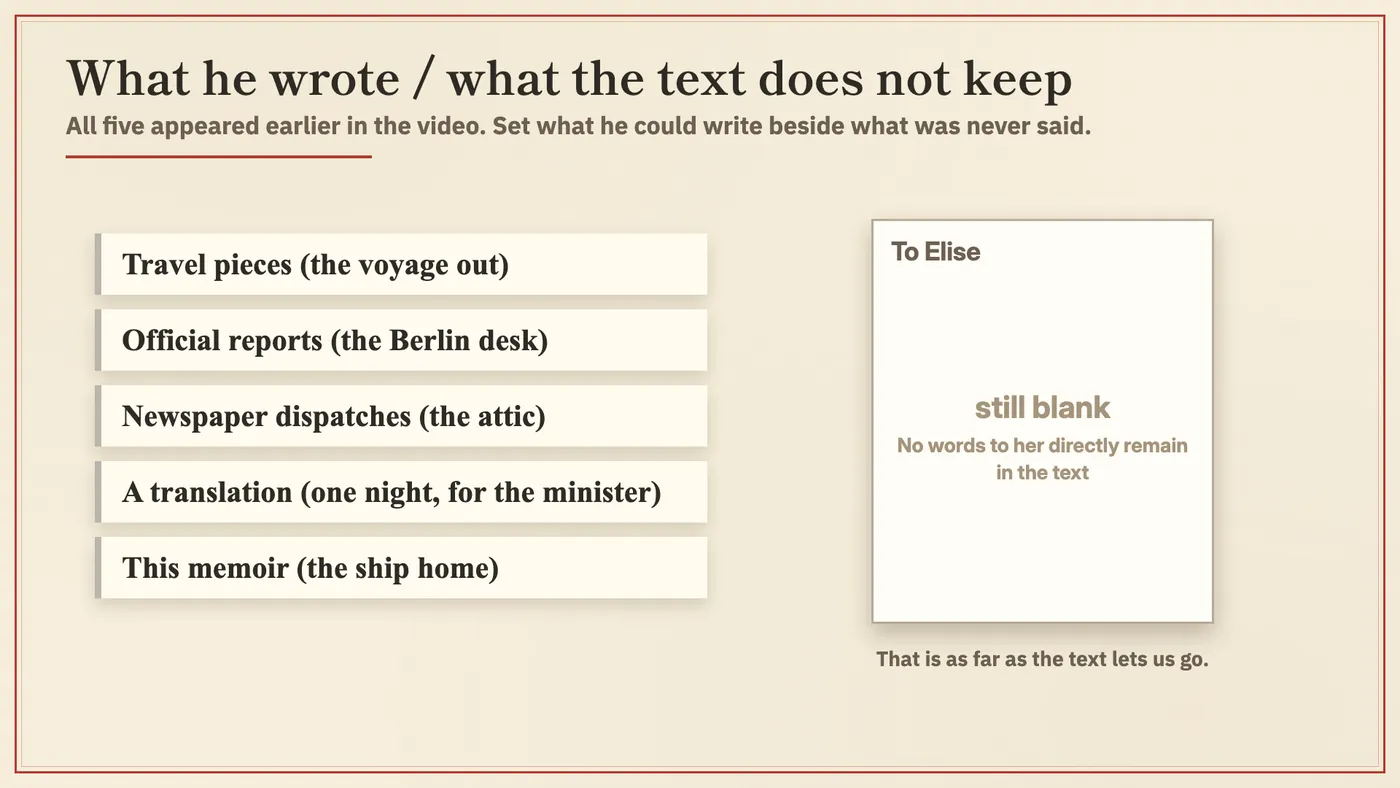 What he wrote / what the text does not keep