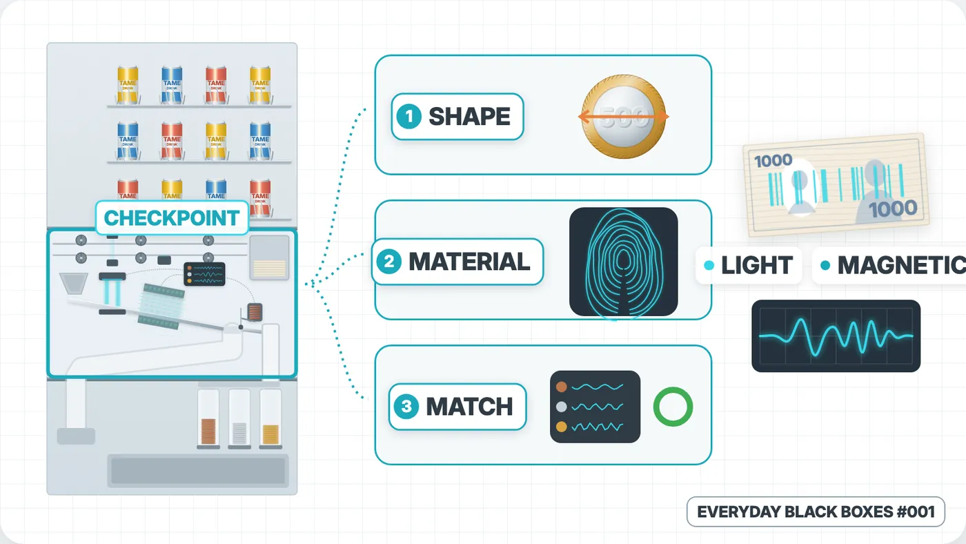Summary diagram. In the video at 6:16.