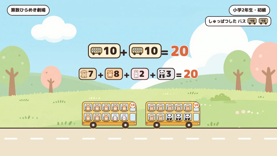 いぬとパンダ、ねことうさぎがそれぞれ満員のバスに乗り、10+10=20になる