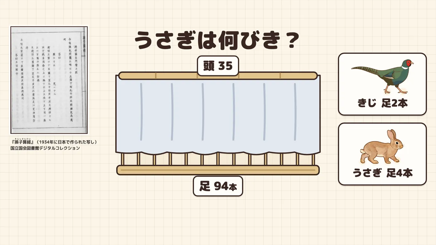 きじは足2本、うさぎは足4本。合わせて35ひき、足は94本のかご