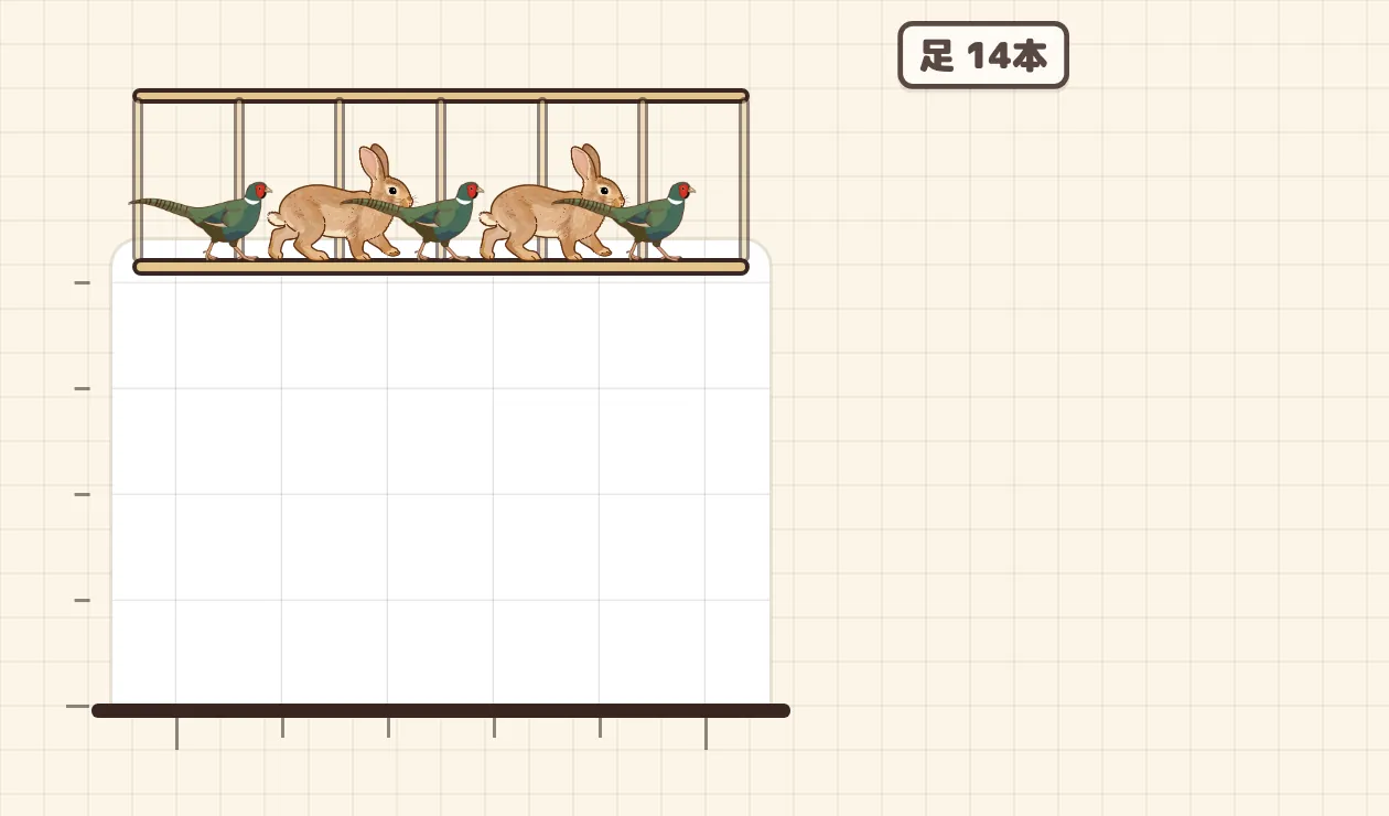はじめ：きじ3羽とうさぎ2ひきが混ざっている小さいかご
