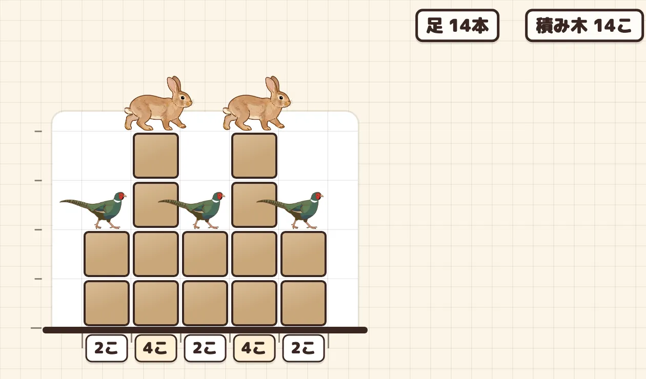 途中：それぞれの動物の下に、足と同じ数の積み木を積む
