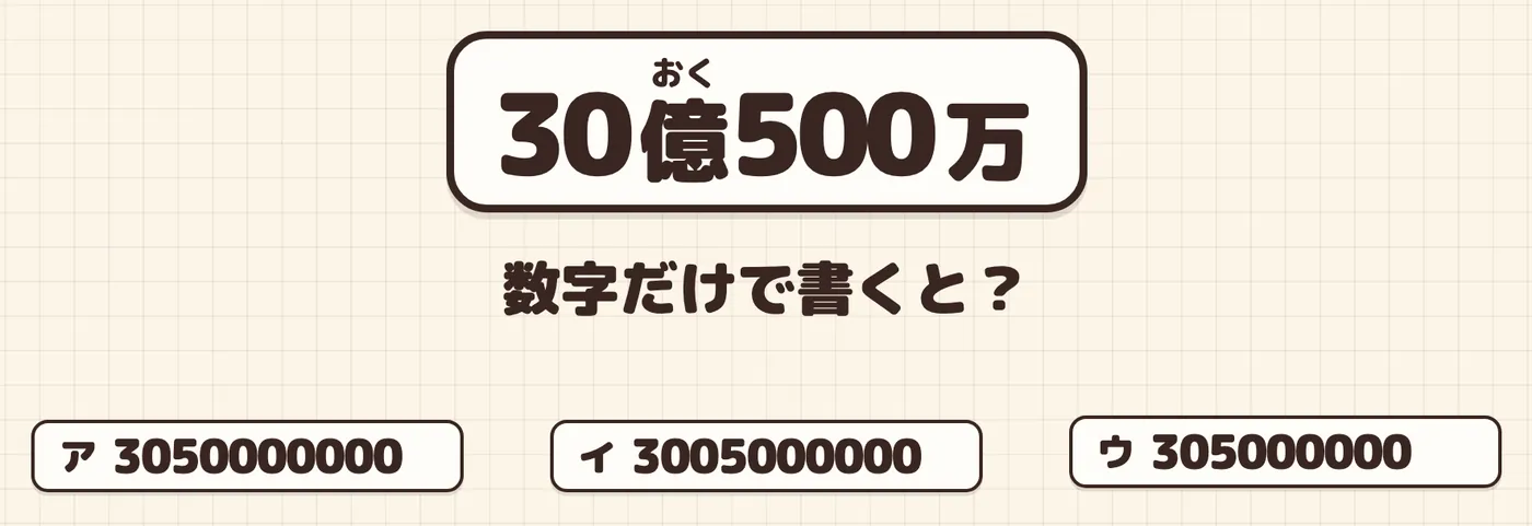 問題の札「30億500万」と、同じ見た目の予想の札ア・イ・ウ