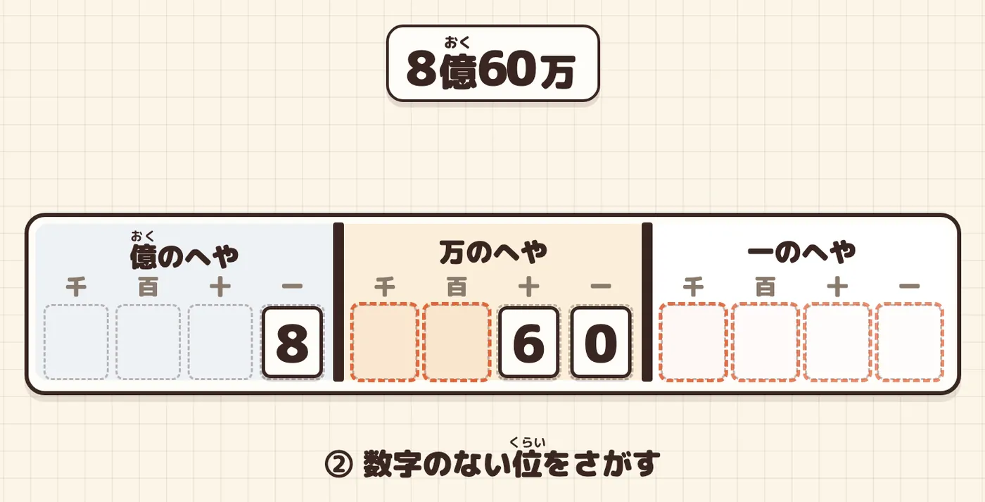 数字の入っていない位が、オレンジの点線で光っている表