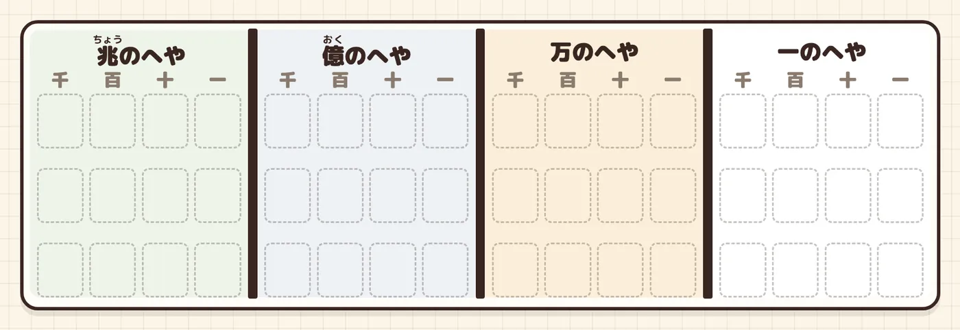 印刷して使える空の位取り表(兆・億・万・一の4つのへや、どのへやにも千・百・十・一の位)