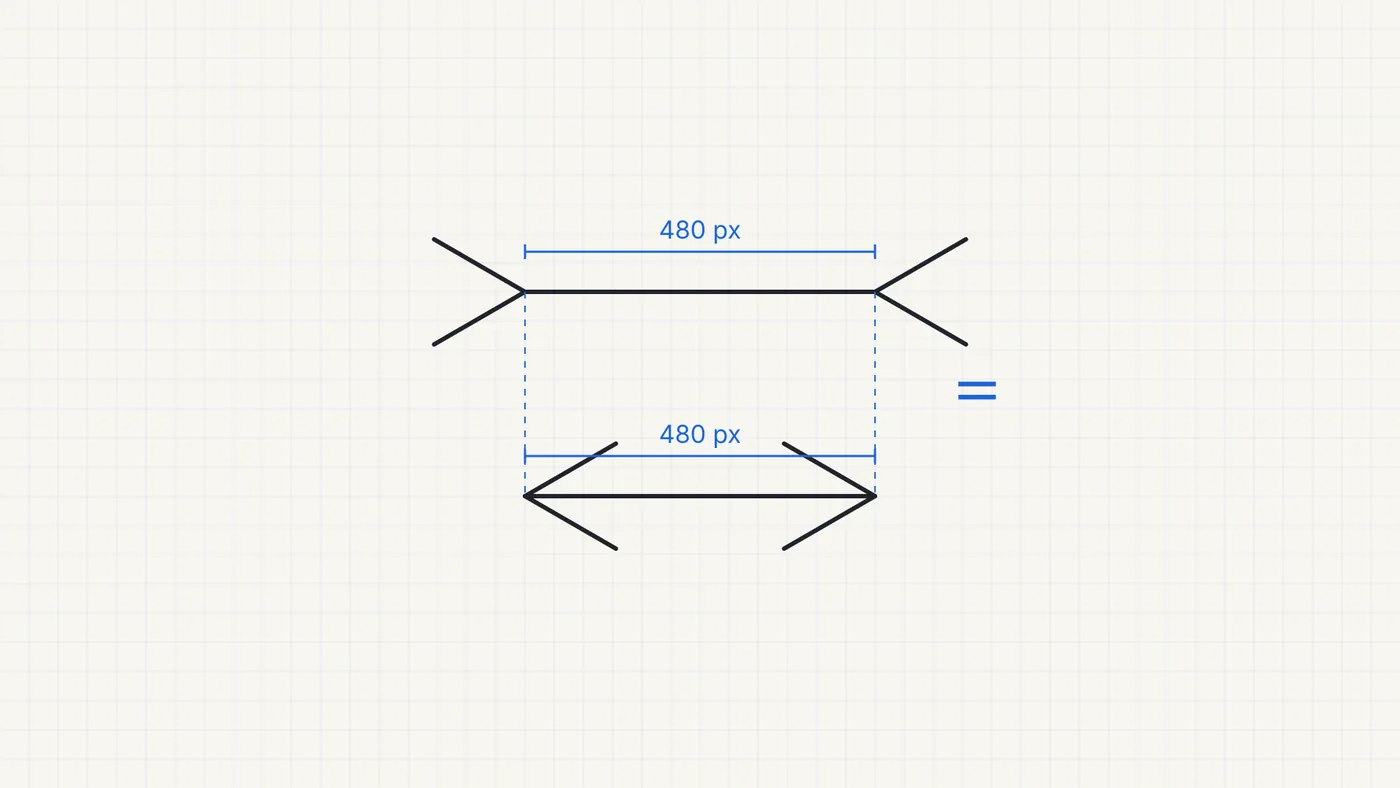 上下の軸の端を青い破線で結んだ確認図。寸法はどちらも480 px。