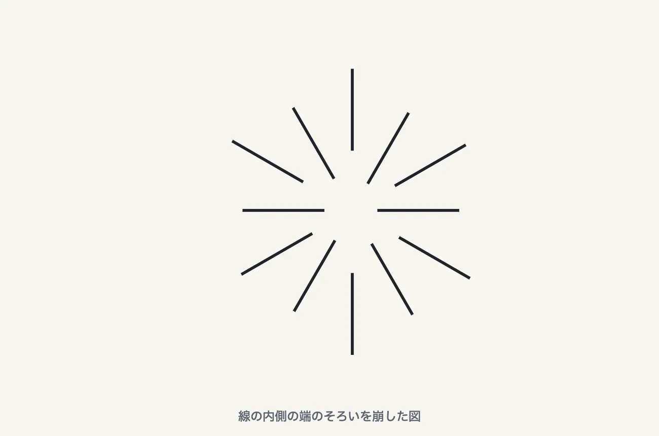 12本の線を内や外へずらして、内側の端がそろわないようにした図
