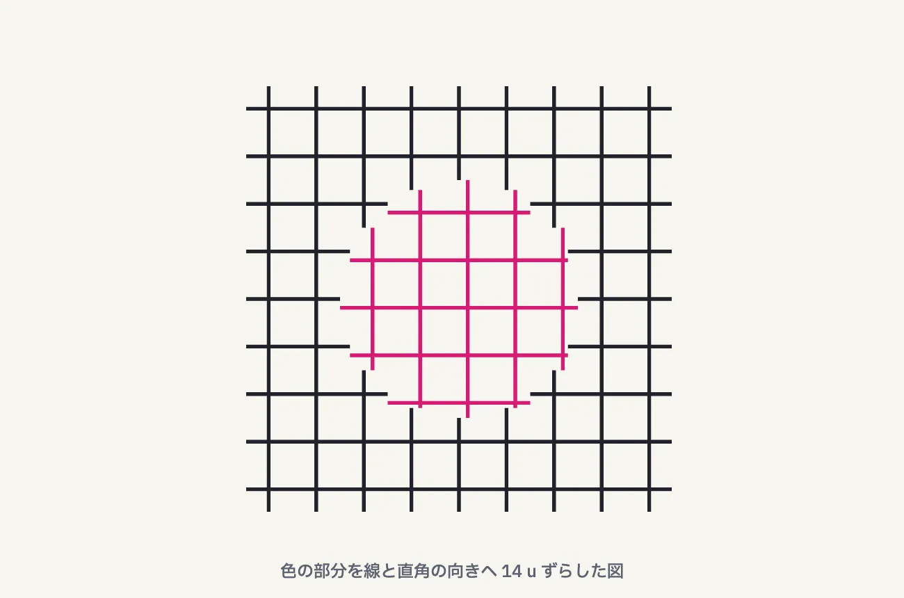 色の部分を線と直角の向きへ14uずらした図。色の部分と墨の部分が一直線につながらない