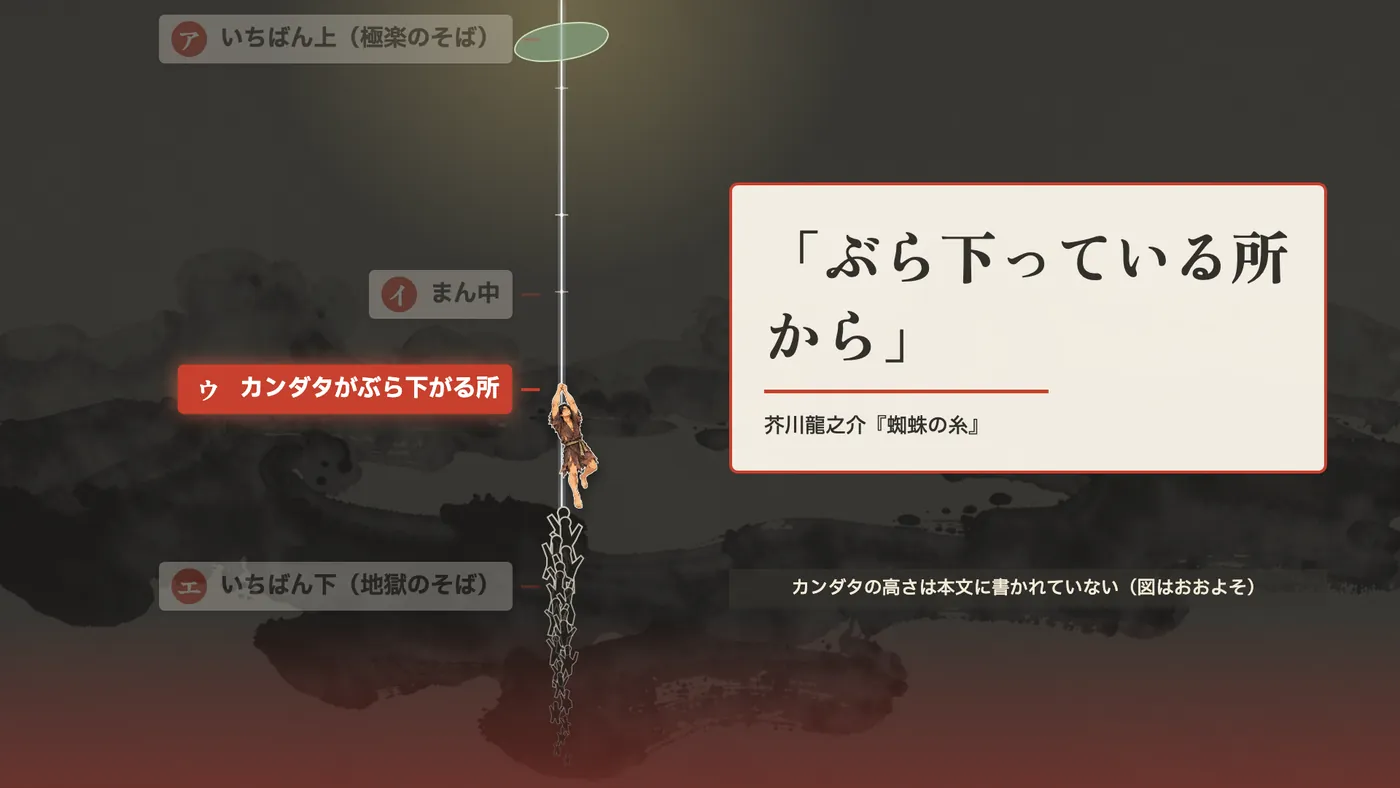 切れた場所の図。ウはカンダタのぶら下がっている所
