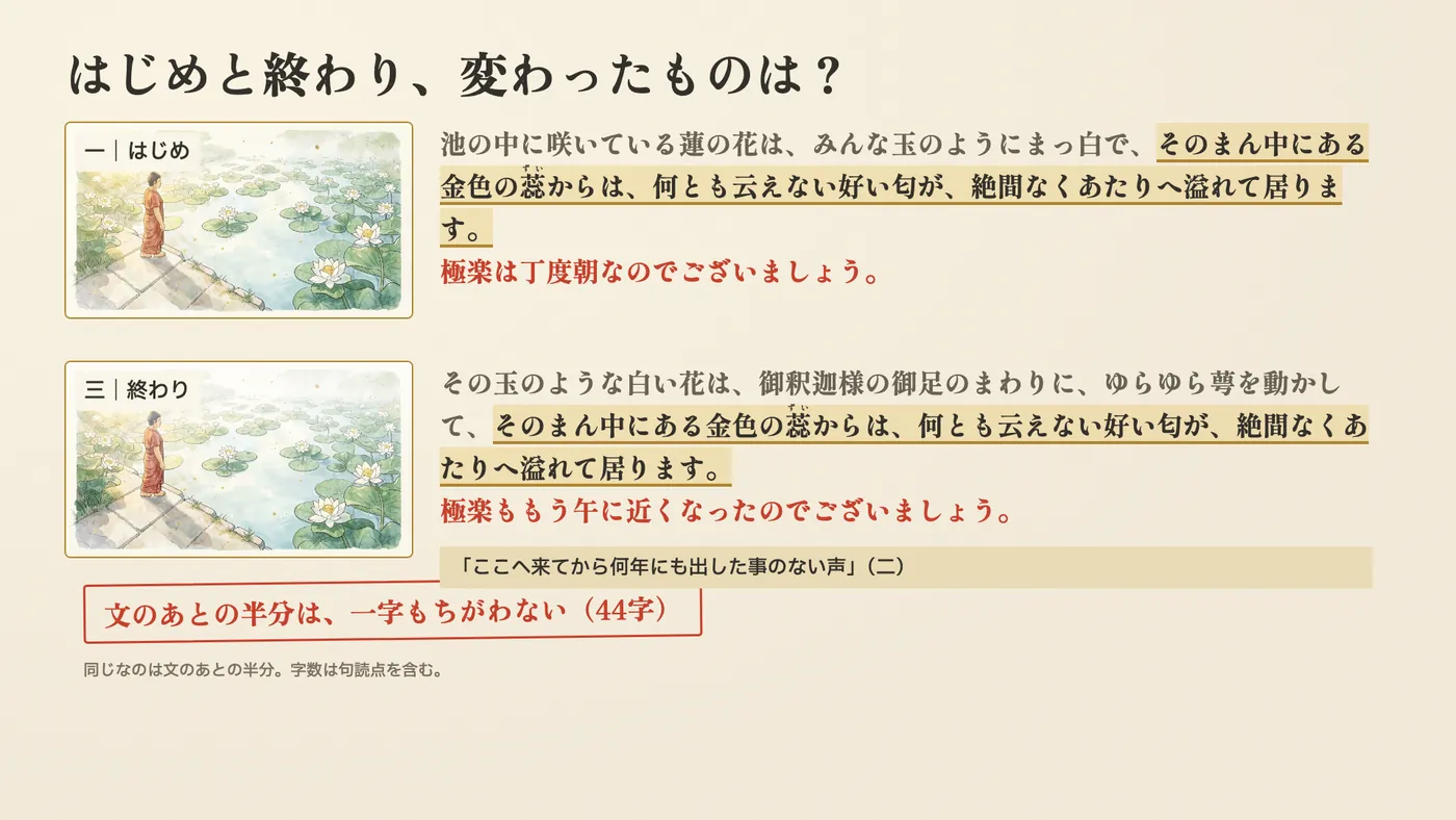 同じ蓮池の絵と、はじめと終わりの文