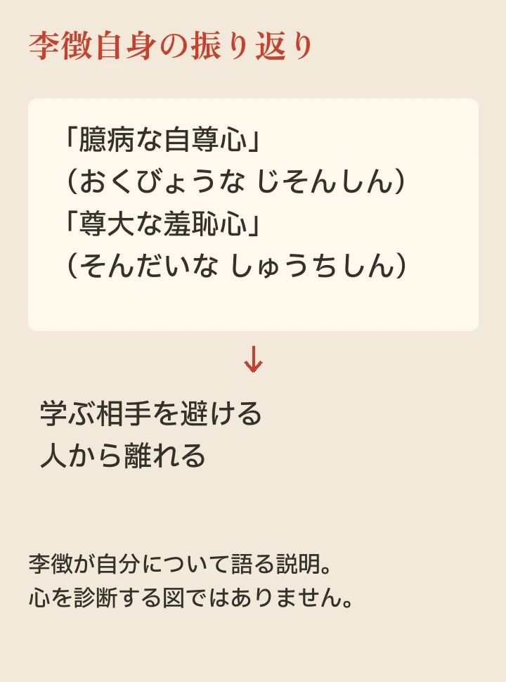 李徴自身の振り返り。心を診断する図ではありません。