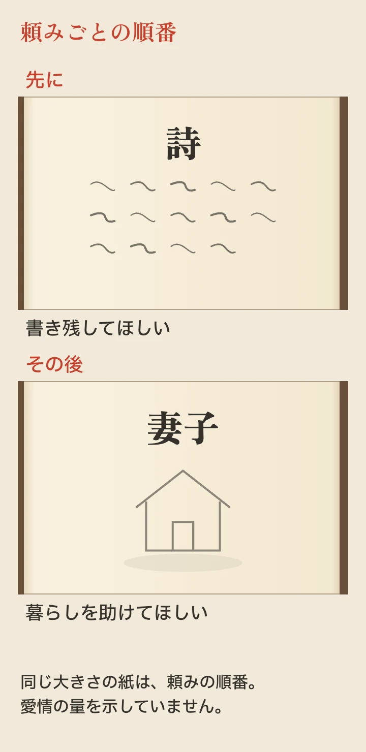 会話に現れる順番。紙の大きさは愛情の量を示しません。