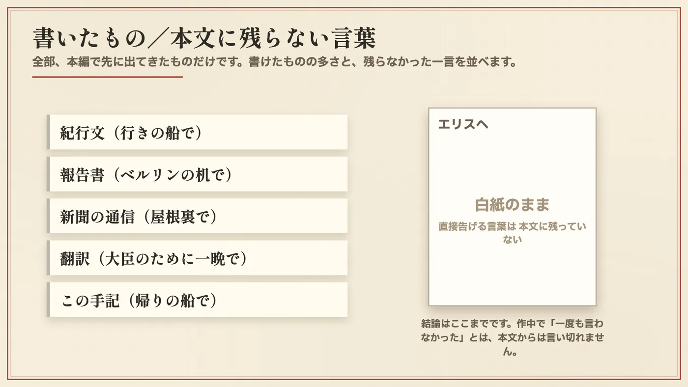 書いたもの/本文に残らない言葉