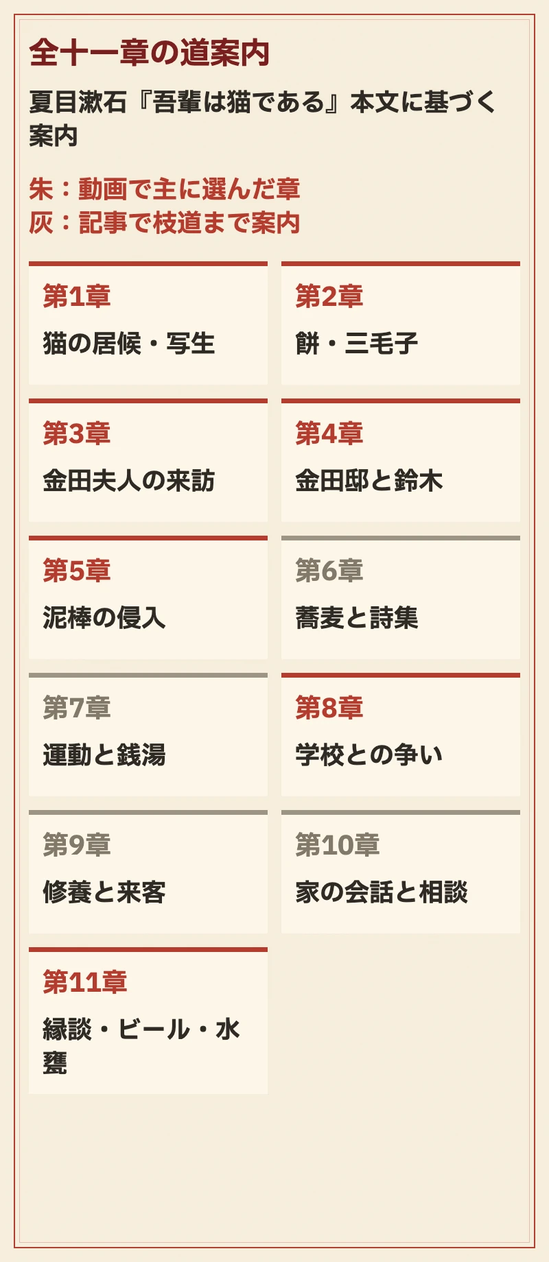 全十一章の帯。朱色は動画で選んだ主な場面の章