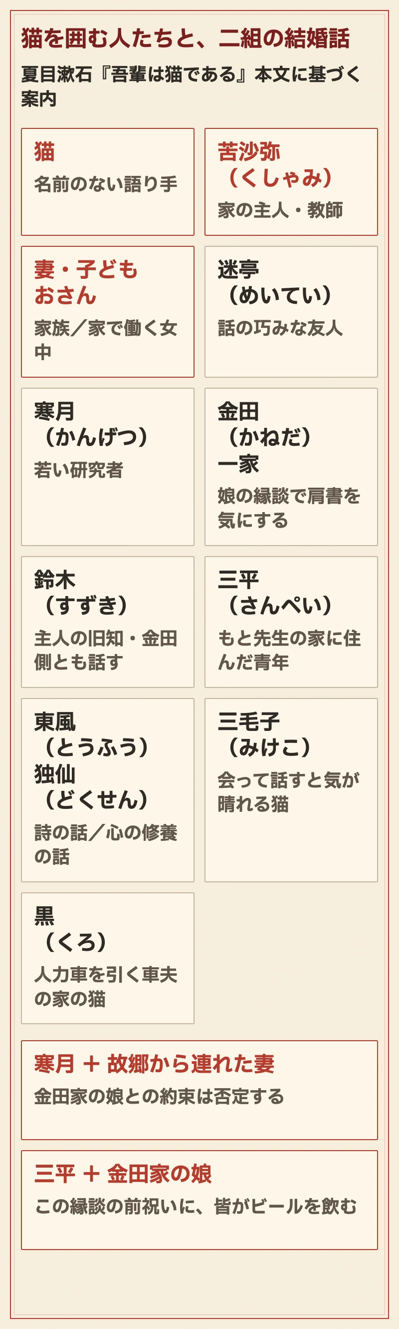 猫と教師の家、客、縁談の関係図