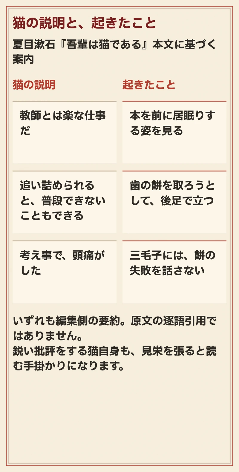 猫の説明と、実際に起きたことを並べた図
