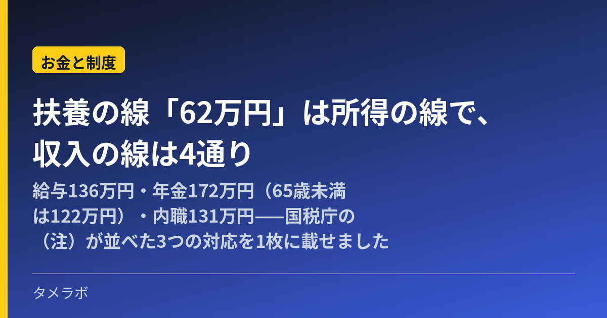 扶養の線「62万円」は所得の線で、収入の線は4通り|給与136万円・年金172万円(65歳未満は122万円)・内職131万円——国税庁の(注)が並べた3つの対応を1枚に載せました