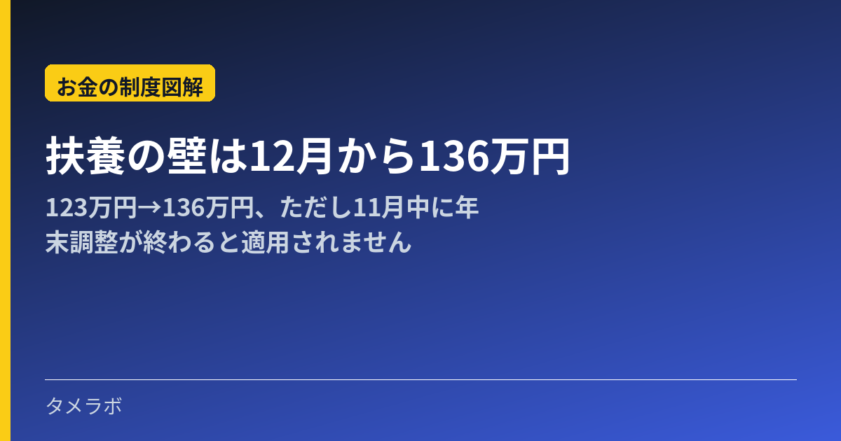 扶養の壁は12月から136万円|123万円→136万円、ただし11月中に年末調整が終わると適用されません
