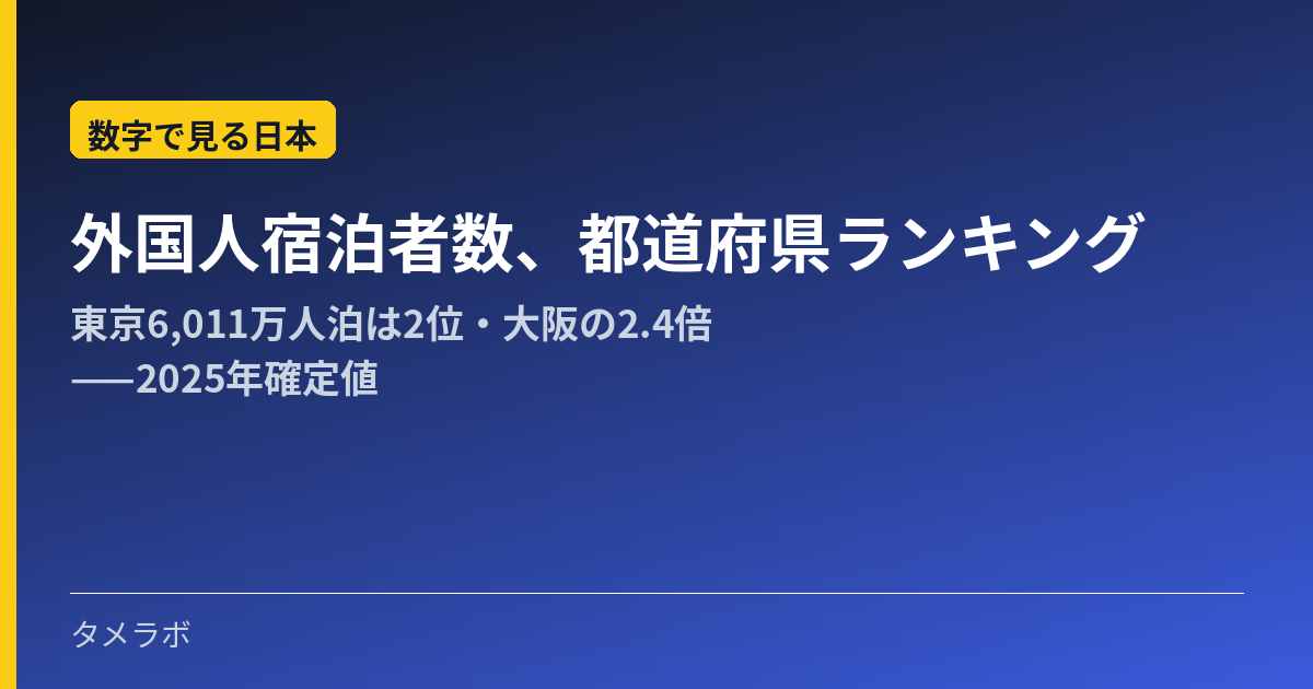 外国人宿泊者数、都道府県ランキング｜東京6,011万人泊は2位・大阪の2.4倍——2025年確定値