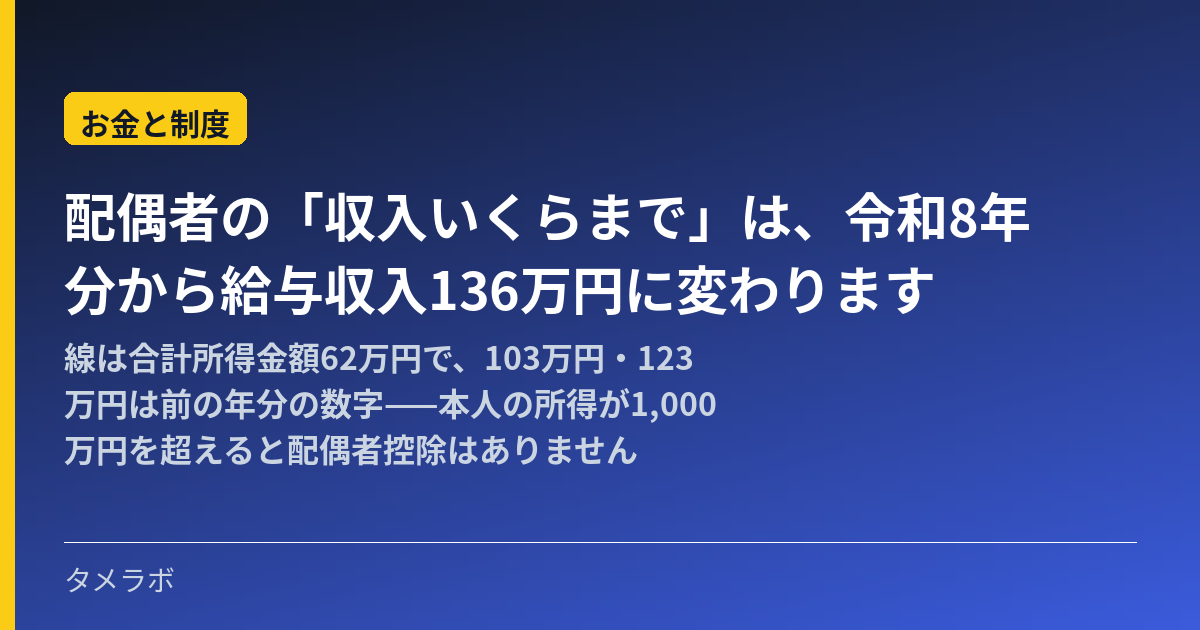 配偶者の「収入いくらまで」は、令和8年分から給与収入136万円に変わります｜線は合計所得金額62万円で、103万円・123万円は前の年分の数字——本人の所得が1,000万円を超えると配偶者控除はありません