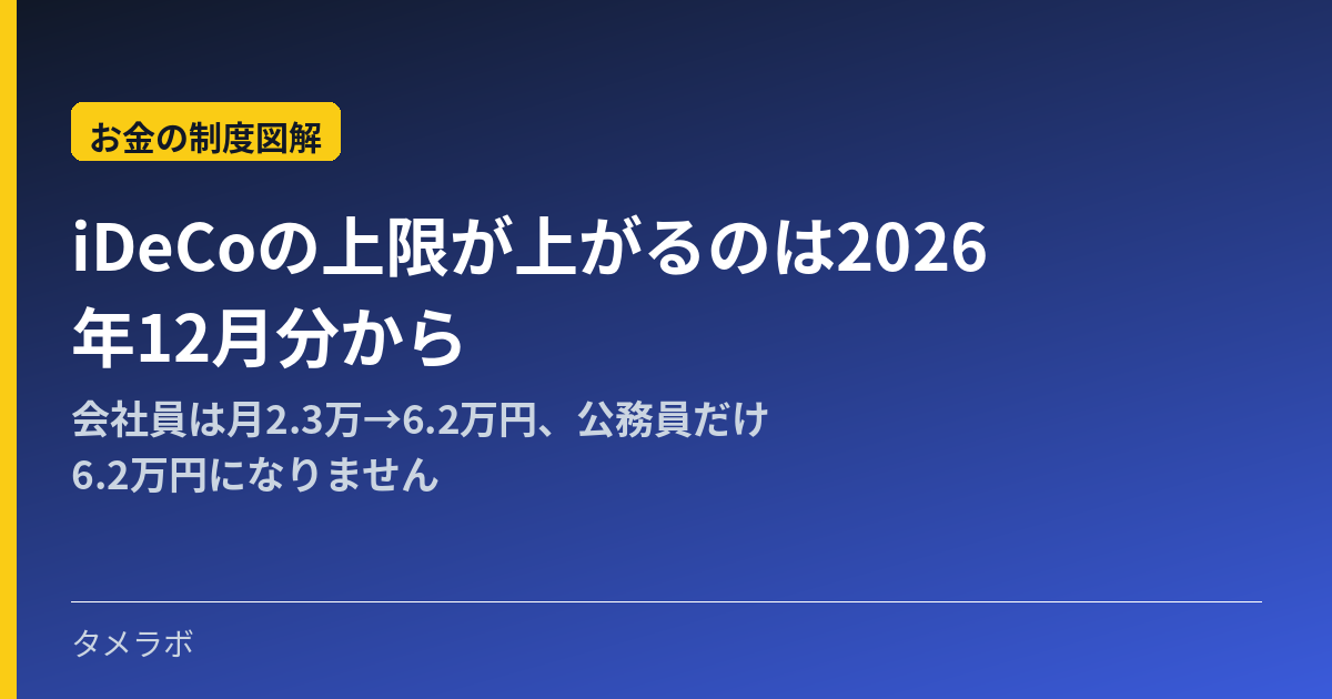 iDeCoの上限が上がるのは2026年12月分から|会社員は月2.3万→6.2万円、公務員だけ6.2万円になりません