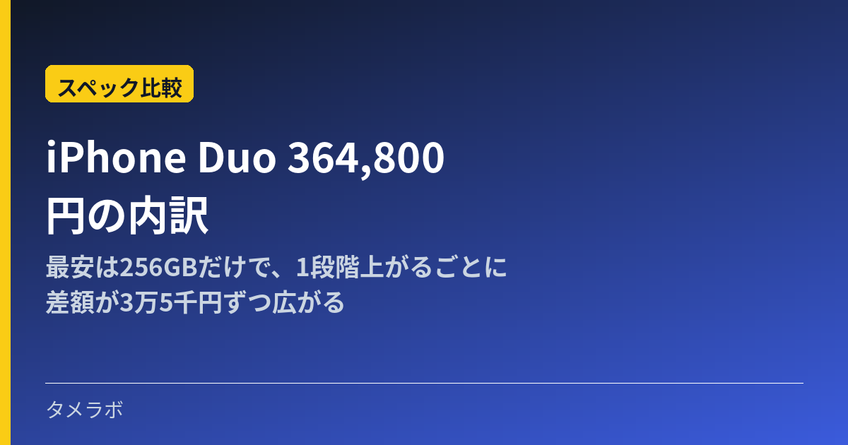 iPhone Duo 364,800円の内訳|最安は256GBだけで、1段階上がるごとに差額が3万5千円ずつ広がる