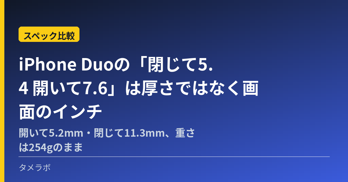 iPhone Duoの「閉じて5.4 開いて7.6」は厚さではなく画面のインチ|開いて5.2mm・閉じて11.3mm、重さは254gのまま