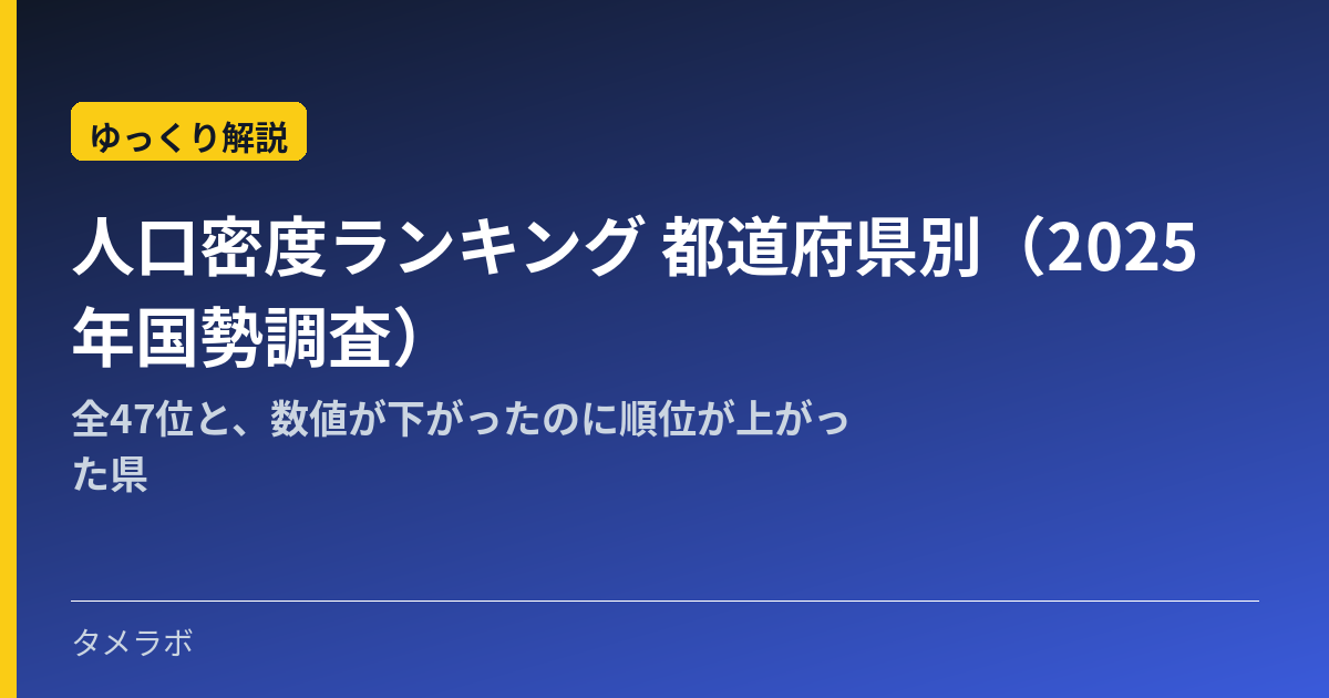 人口密度ランキング 都道府県別（2025年国勢調査）｜全47位と、数値が下がったのに順位が上がった県