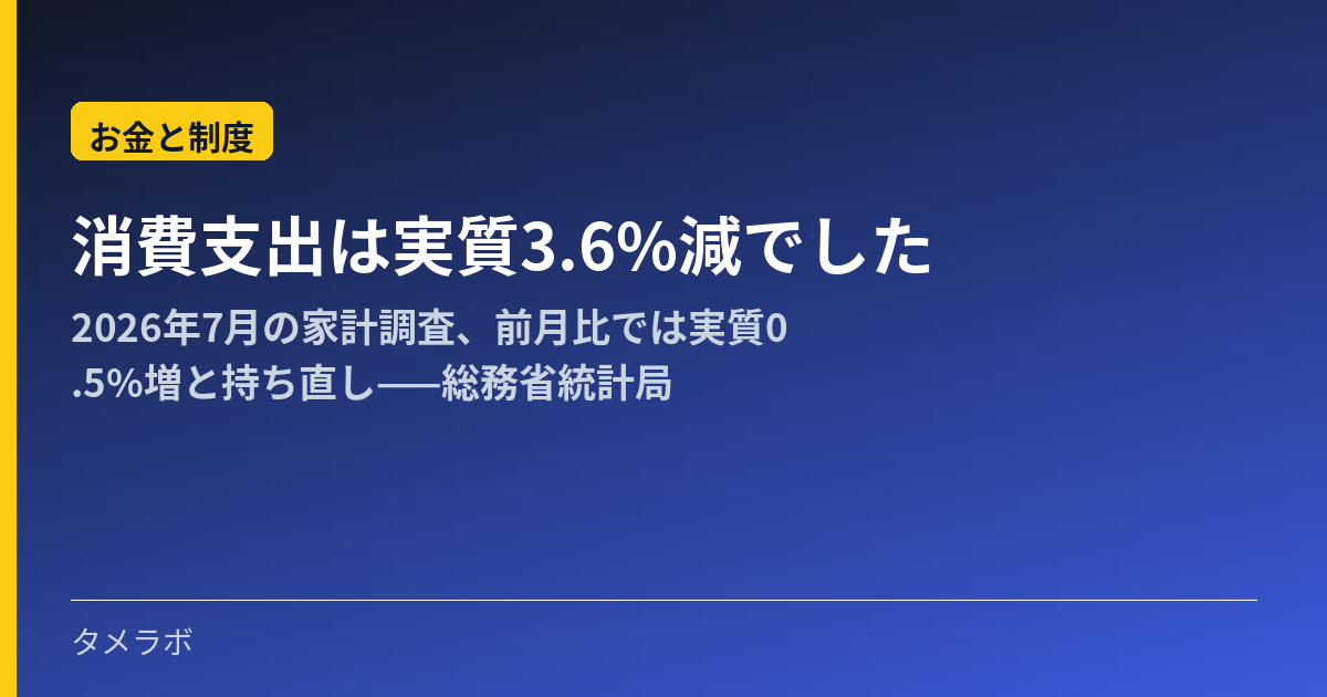 消費支出は実質3.6%減でした｜2026年7月の家計調査、前月比では実質0.5%増と持ち直し——総務省統計局