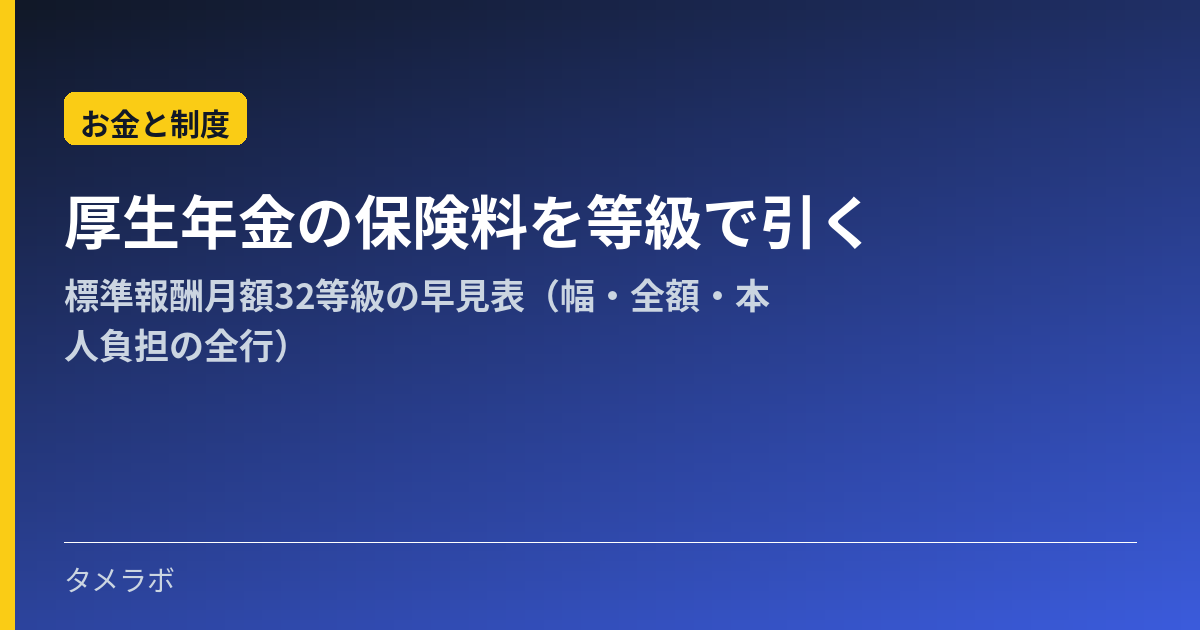 厚生年金の保険料を等級で引く|標準報酬月額32等級の早見表(幅・全額・本人負担の全行)