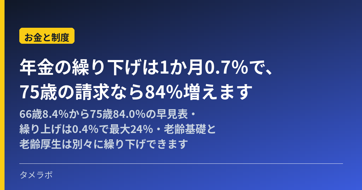 年金の繰り下げは1か月0.7%で、75歳の請求なら84%増えます|66歳8.4%から75歳84.0%の早見表・繰り上げは0.4%で最大24%・老齢基礎と老齢厚生は別々に繰り下げできます