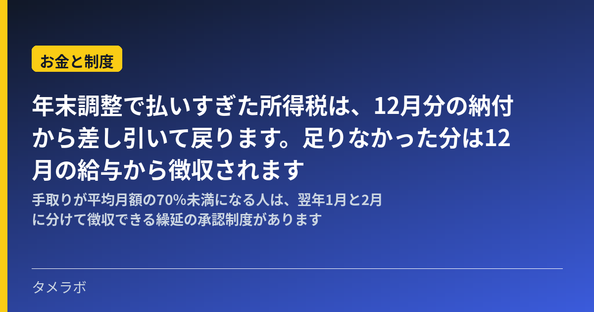 年末調整で払いすぎた所得税は、12月分の納付から差し引いて戻ります。足りなかった分は12月の給与から徴収されます|手取りが平均月額の70%未満になる人は、翌年1月と2月に分けて徴収できる繰延の承認制度があります