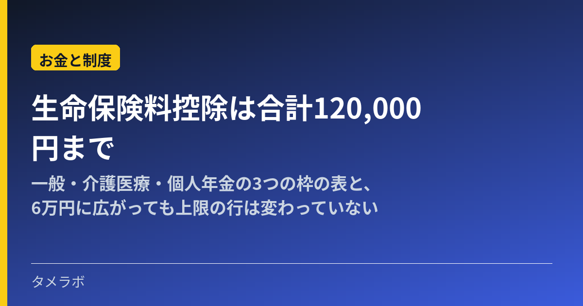 生命保険料控除は合計120,000円まで｜一般・介護医療・個人年金の3つの枠の表と、6万円に広がっても上限の行は変わっていない