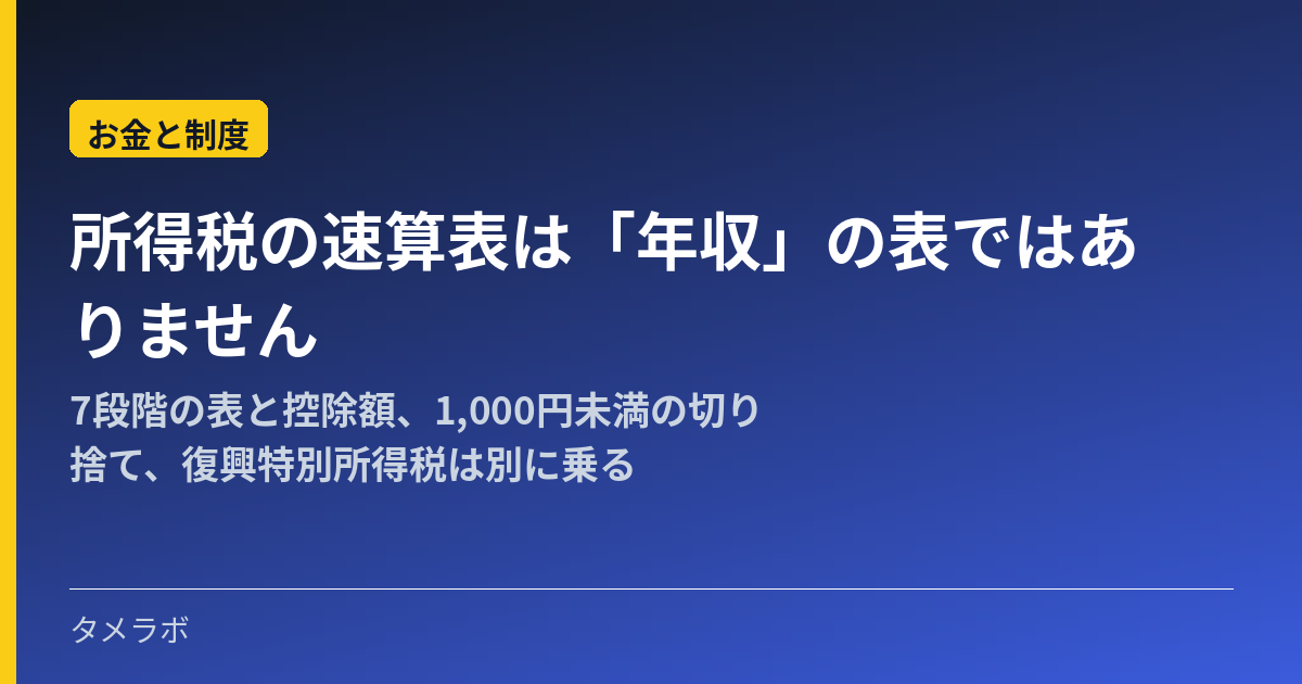 所得税の速算表は「年収」の表ではありません｜7段階の表と控除額、1,000円未満の切り捨て、復興特別所得税は別に乗る