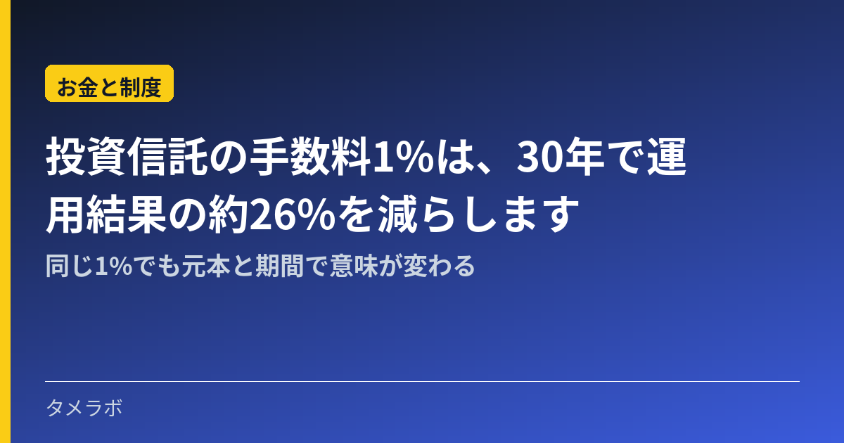 投資信託の手数料1%は、30年で運用結果の約26%を減らします|同じ1%でも元本と期間で意味が変わる