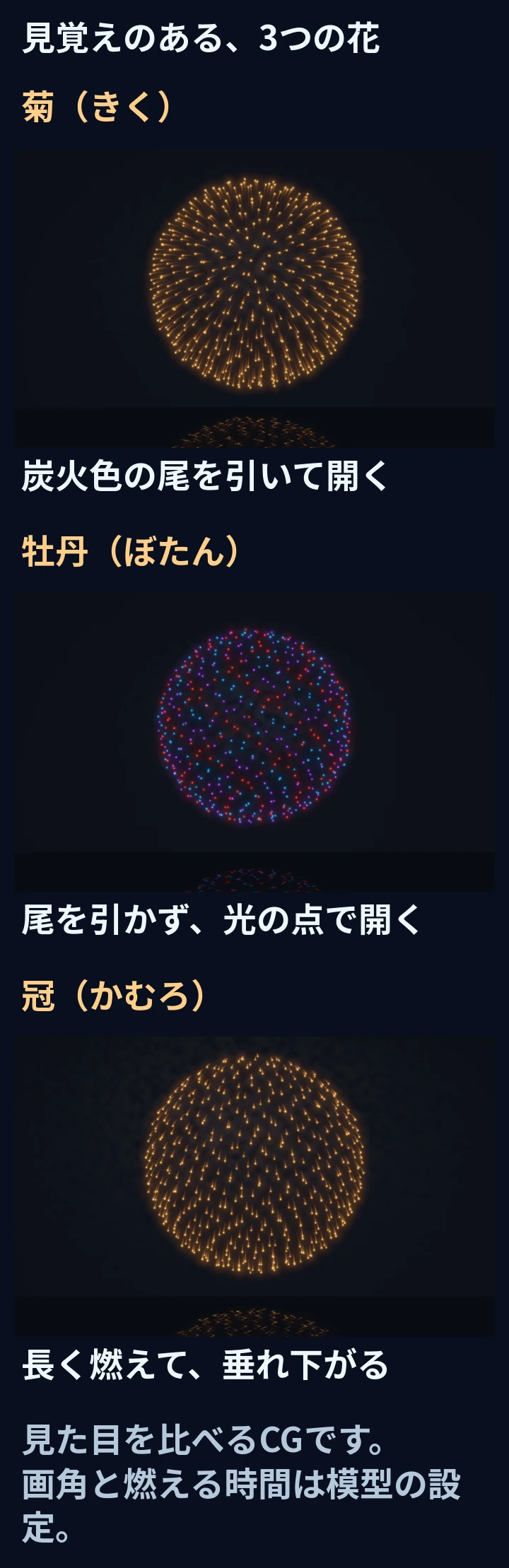 菊・牡丹・冠の光と尾の違い